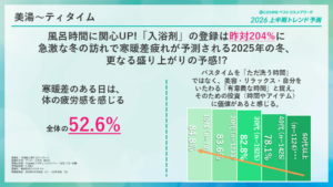 「@cosmeベストコスメアワード2026上半期トレンド予測」