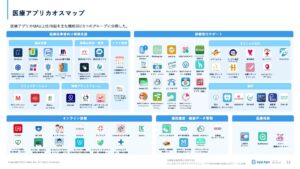 「医療アプリ市場調査レポート2025」