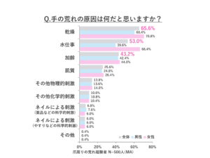 全国1万人に「手・指先ケア」に関する意識調査