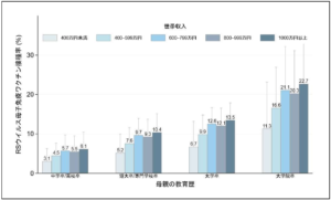 、RSウイルス母子免疫ワクチン1の接種率およびその関連要 因