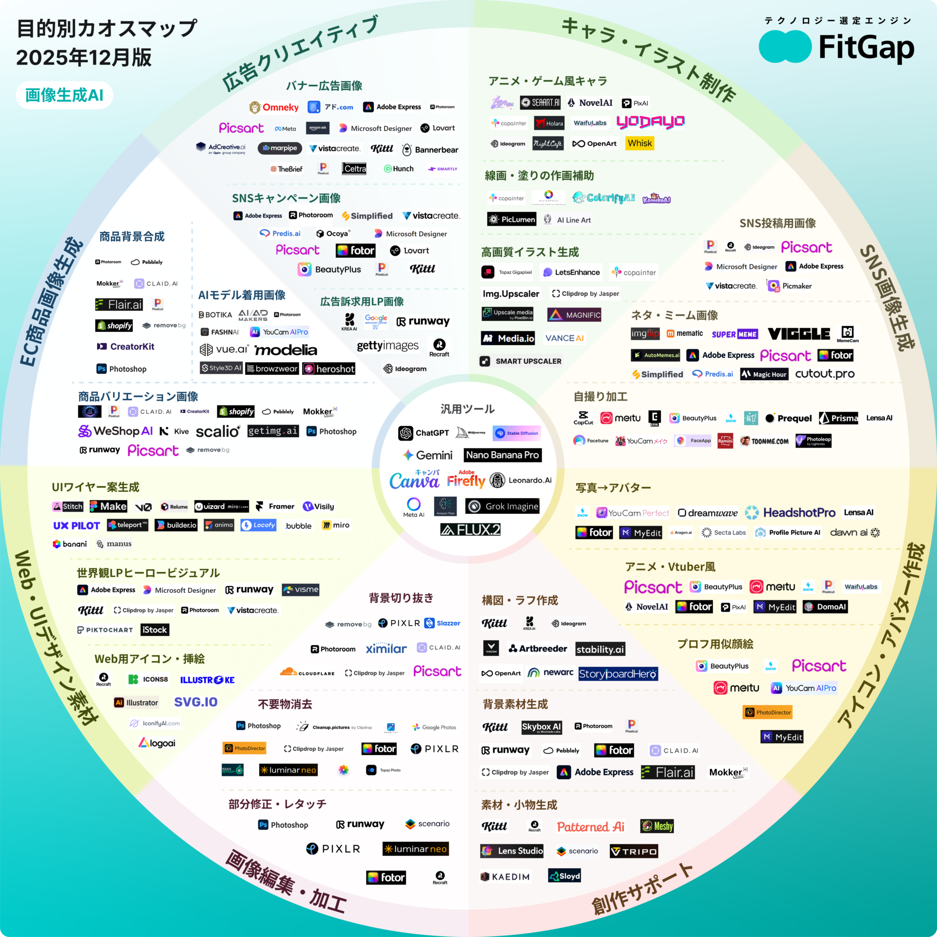 画像が削除されました
