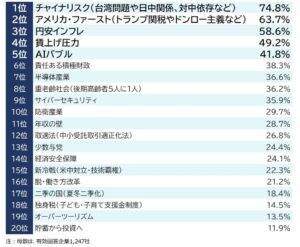 企業が選ぶ2026年の注目キーワード
