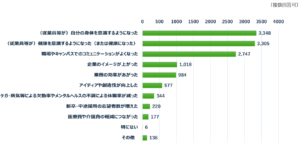 「スポーツエールカンパニー2026」過去最多の1,635団体を認定