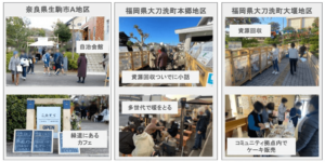 互助共助コミュニティ型資源回収ステーションの利用で 高齢者の要介護リスクが約15%低下