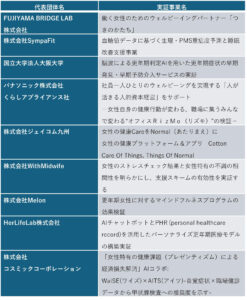 経済産業省 令和7年度「フェムテック等サポートサービス実証事業費補助金」最終報告会
