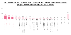 乳がん経験者のQOLとアピアランスケアに関するお金の調査2026