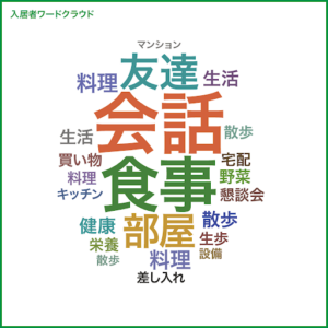 音声AIを活用したインタビューで、生活者インサイトはどこまで探れる？ シニア男女の生活志向調査