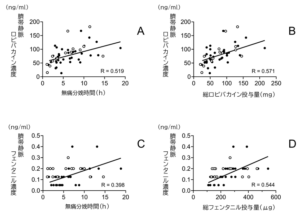 無痛分娩の麻酔薬が赤ちゃんに与える影響を評価