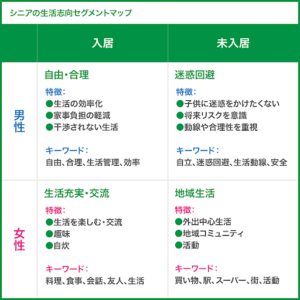 音声AIを活用したインタビューで、生活者インサイトはどこまで探れる？ シニア男女の生活志向調査