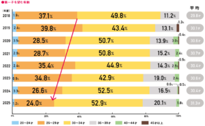 ロート製薬 『妊活白書2025』