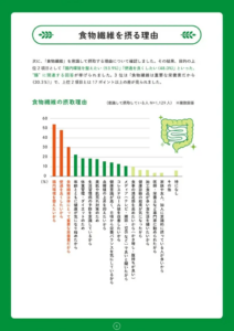 食物繊維に関する意識調査