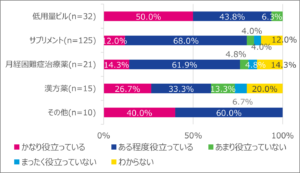 「国際女性デー」に向けて「製造・物流など出社を要する現場等で働く女性の月経に関する調査」