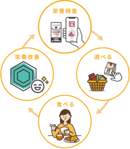 パーソナライズ栄養食で新たな健康習慣を「TYPEFOOD（タイプフード）」