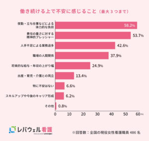 女性看護師の自立と働き方に関する実態調査