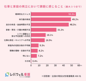 女性看護師の自立と働き方に関する実態調査