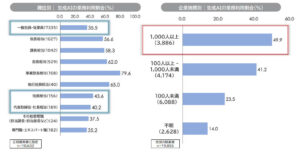 「生成AIとはたらき方に関する実態調査」