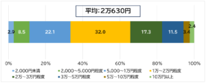 訪日外国人旅行者1,535人を対象に、「日本の美容サロン」利用に関する実態調査