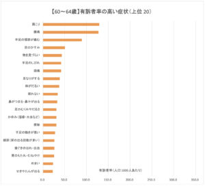 60代前半