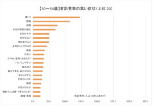 50代前半