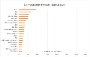 20代後半