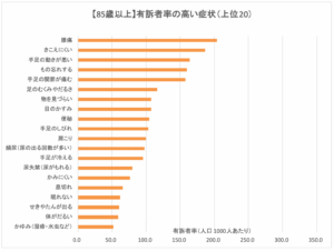 80代後半