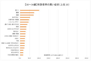 30代前半