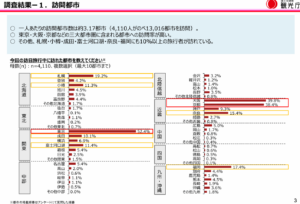 令和7年度「訪日外国人旅行者の受入環境整備に 関するアンケート」調査結果