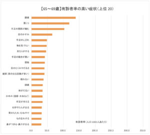 60代後半