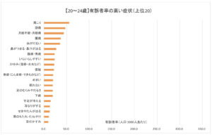 20代前半
