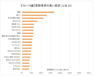 70代前半