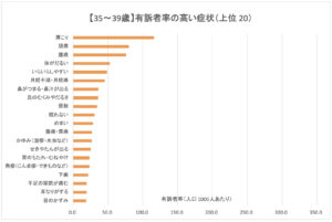 30代後半
