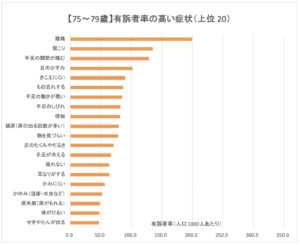 70代後半
