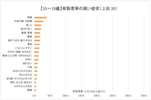 10代後半