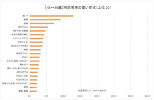 40代後半