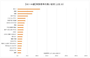 40代前半