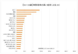 50代後半