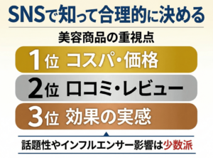 「Z世代はひとつじゃない」20代女性1000人調査