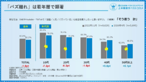 「@cosmeベストコスメアワード2026上半期新作ベストコスメ」