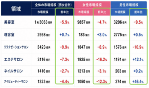 美容サロン※1の利用に関する実態調査