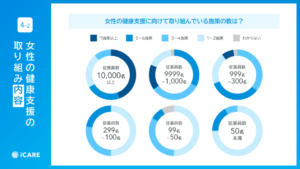 「働く女性の健康支援と健康経営の実態調査」