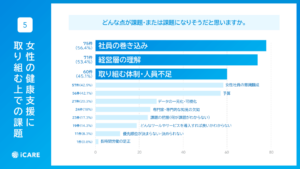 「働く女性の健康支援と健康経営の実態調査」