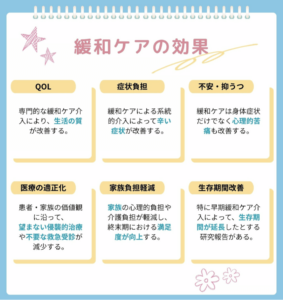 緩和ケアの効果