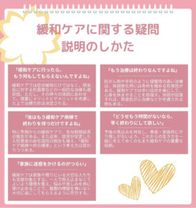 緩和ケアに関する疑問説明のしかた