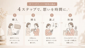 体験型カタログギフト「timeAid」ローンチ