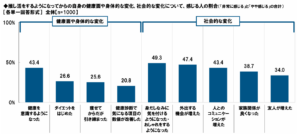 推し活に関する意識・実態調査2026