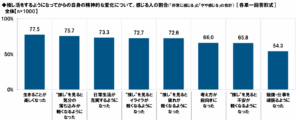 推し活に関する意識・実態調査2026