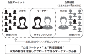 株式会社女ゴコロマーケティング研究所　