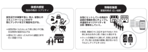 株式会社女ゴコロマーケティング研究所　