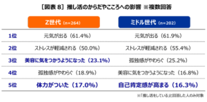「Z世代セルフケア白書2025」