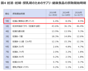 ➃TPCマーケティングリサーチ「2026年 妊婦・授乳期の栄養ニーズ（第3弾）」